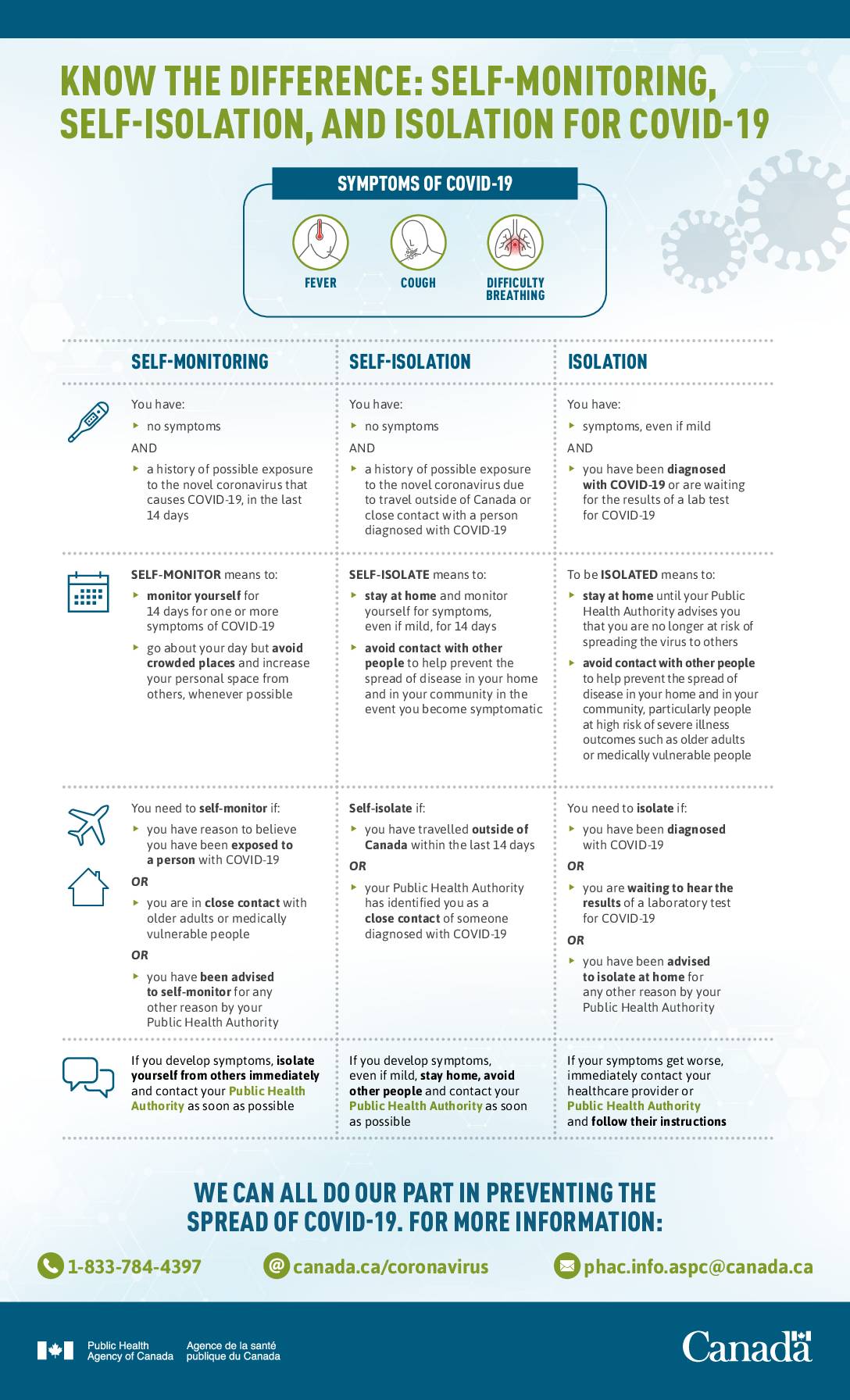 Know the Difference: Monitoring & Isolation